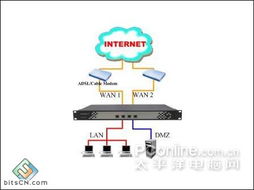 一站式网络安全解决方案 名企级硬件防火墙限时促销
